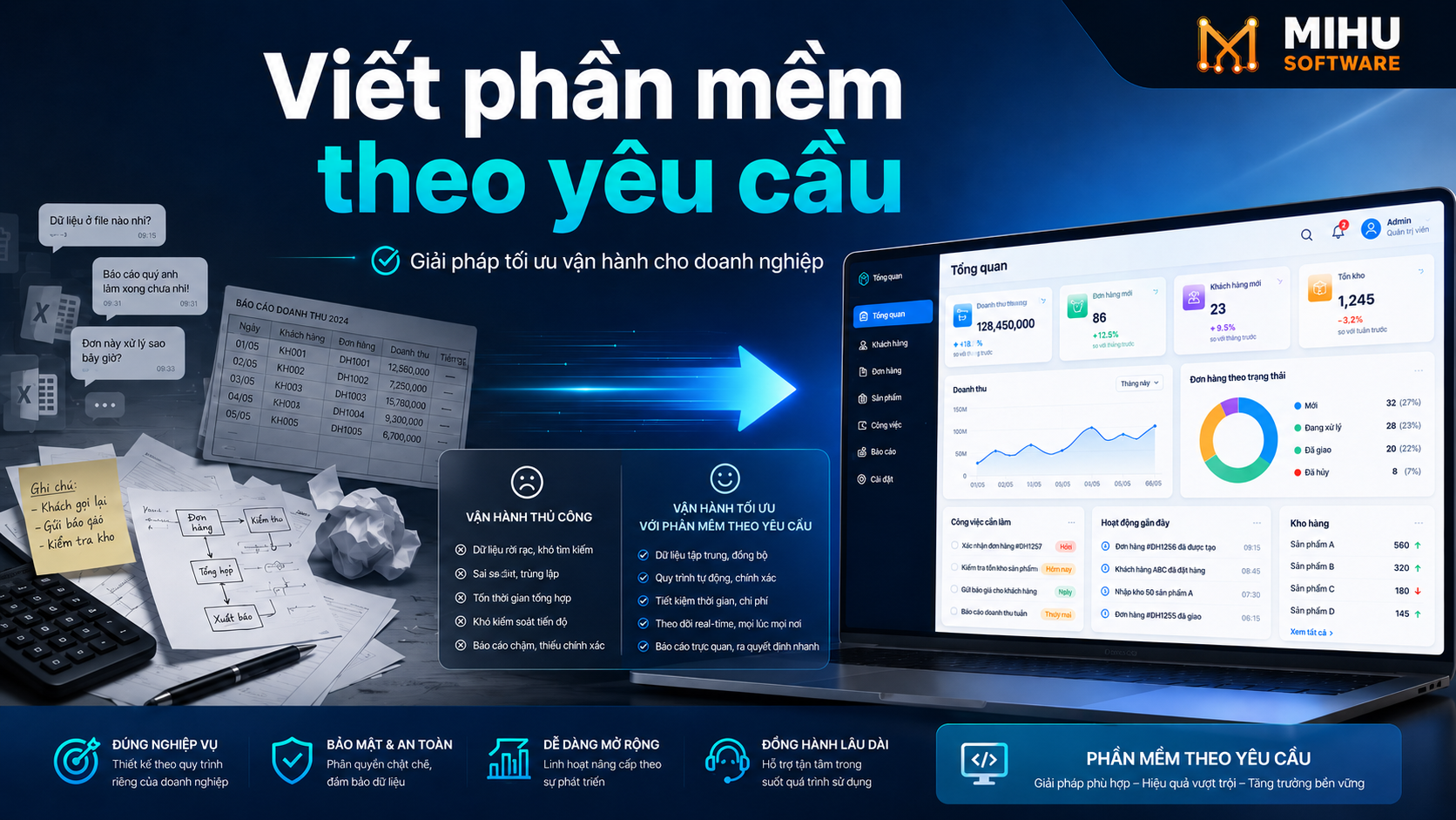 Viết phần mềm theo yêu cầu: Giải pháp tối ưu vận hành cho doanh nghiệp